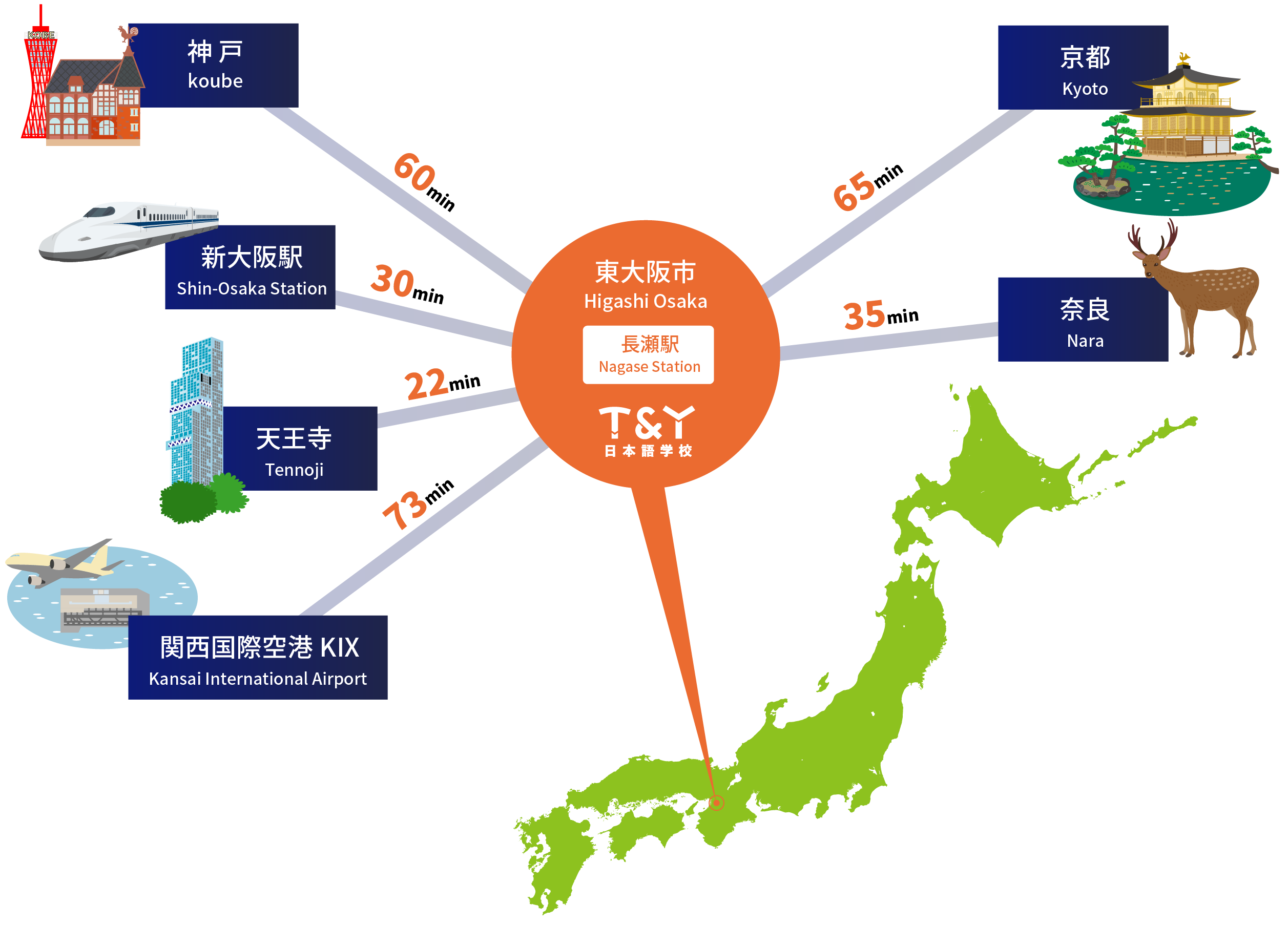 T&Y日本語学校へのアクセス